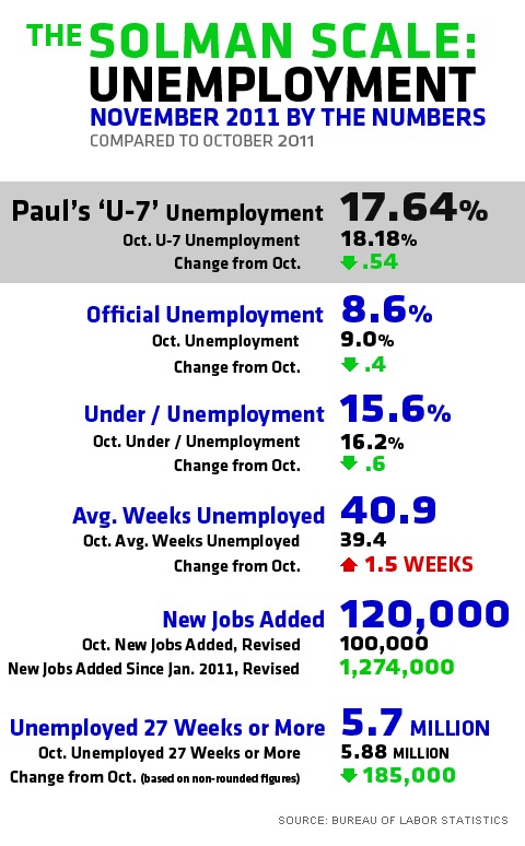 Paul Solman U7 November 2011