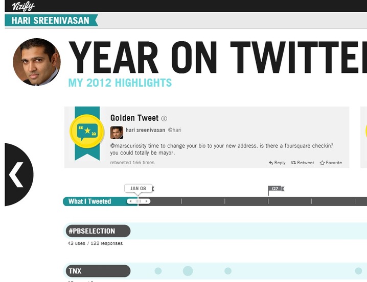Twitter Year in Review