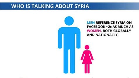 Demographics