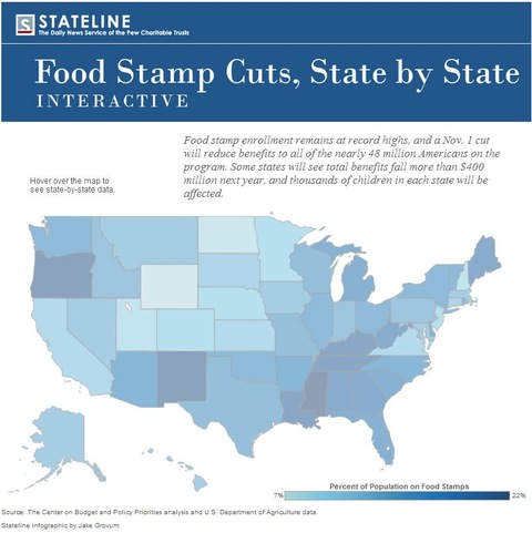 Click to explore Pew State's interactive map on food stamp cuts, state by state