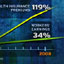 Health Care Reform on the Table