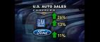 PBS NewsHour | How the U.S. Auto Industry Picked Up Speed in 2011 | PBS