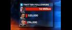 PBS NewsHour | Sizing Up Which Campaigns Are #Winning in Twitter Influence | PBS