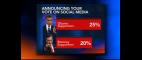 PBS NewsHour | Obama Spent 10 Times as Much on Social Media as Romney | PBS