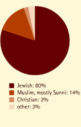 israelpal-rel.gif