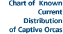 Chart of Known Current Distribution of Captive Orcas